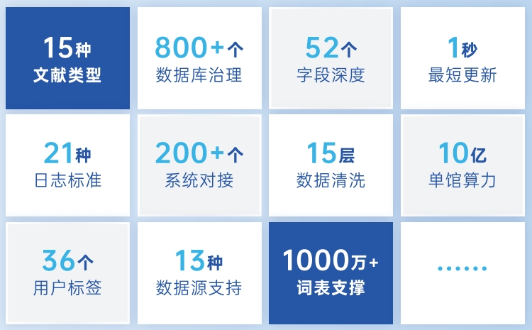 数据治理能力.png