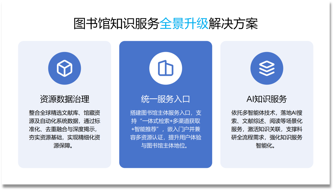 图1 解决方案.png 图1 解决方案.png