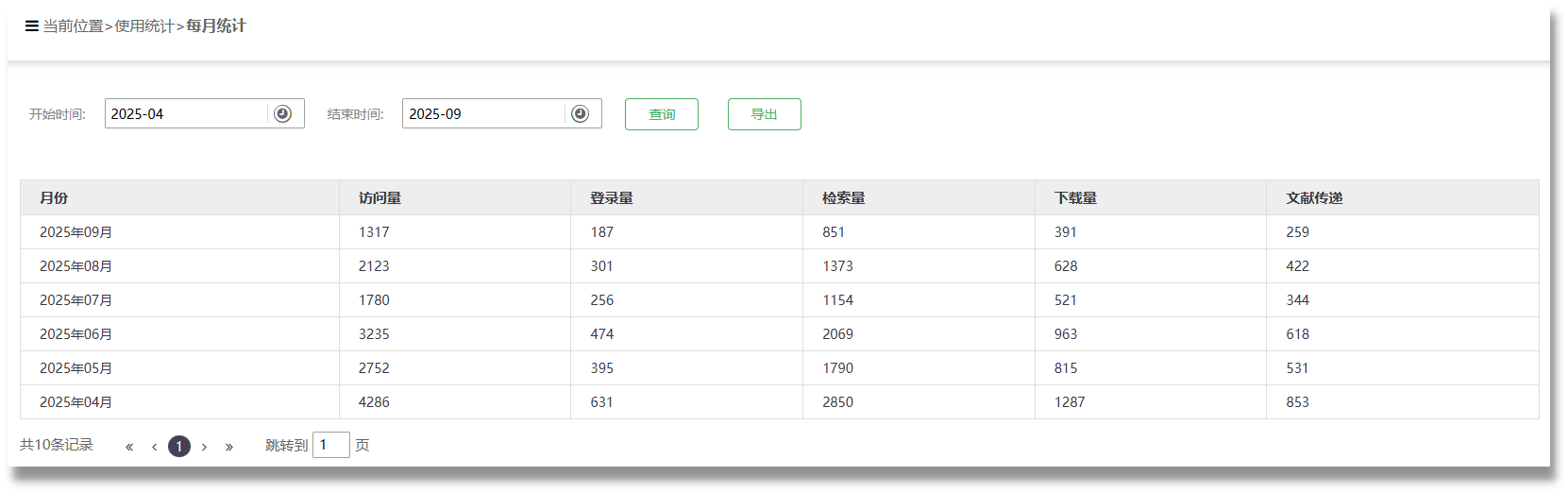 图8 数据统计揭示使用情况.png 图8 数据统计揭示使用情况.png