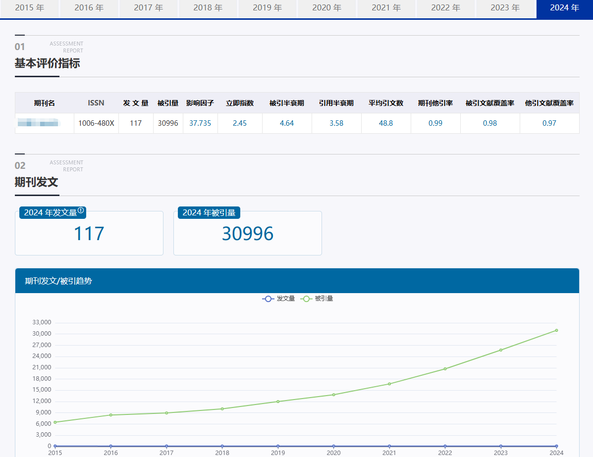 期刊评价指标.png