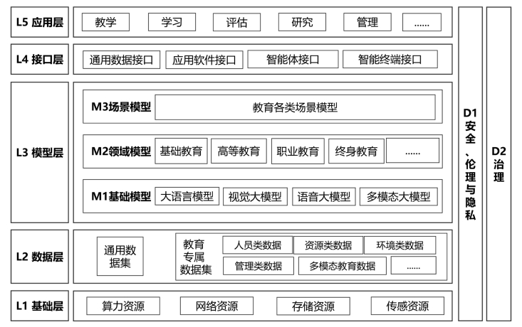教育大模型.png
