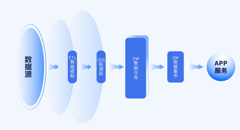数据治理.png