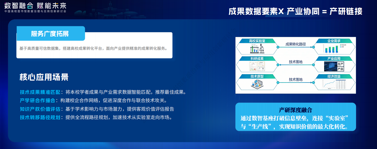 产研链接.png 产研链接.png