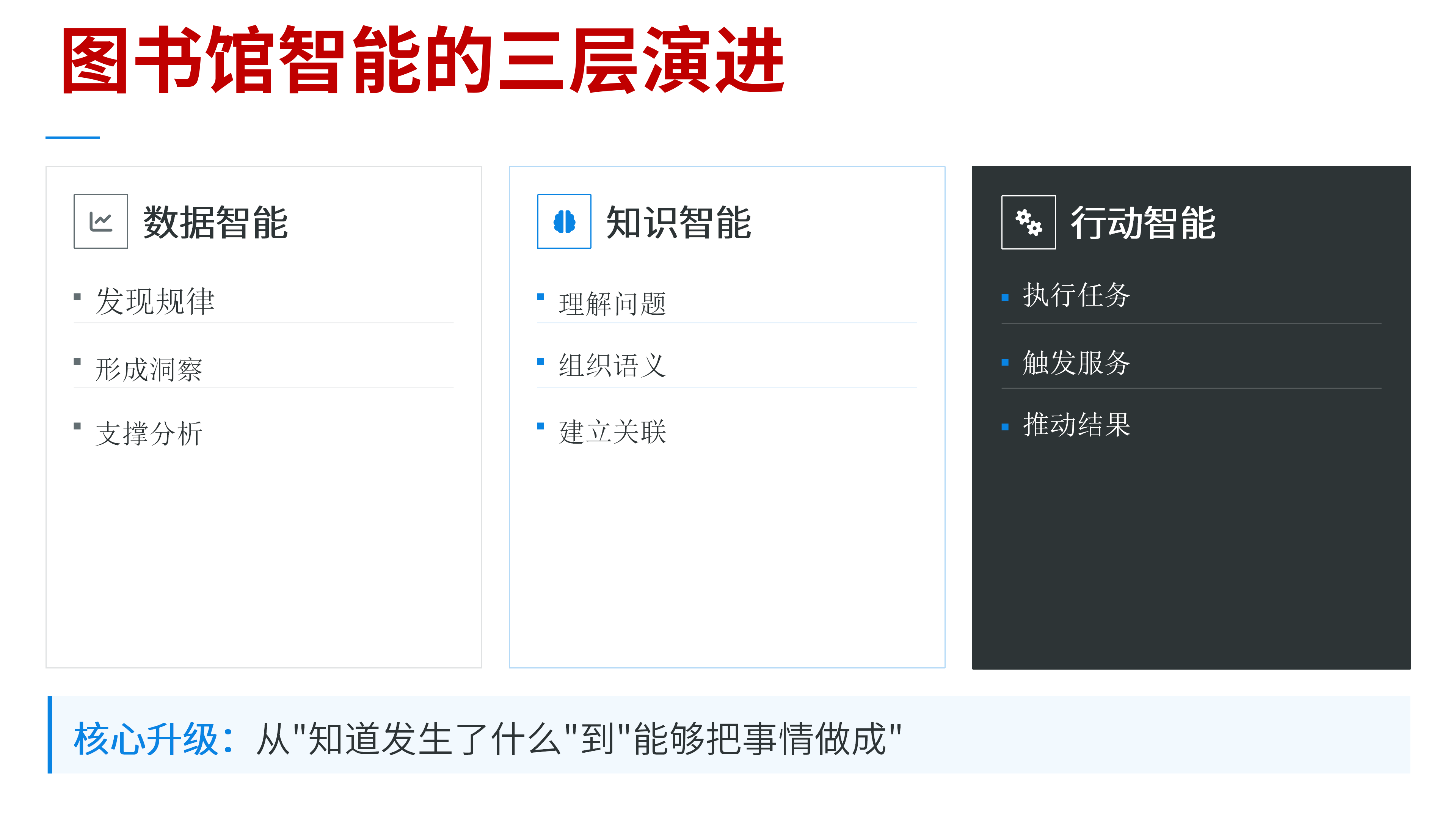 三层演进.png 三层演进.png