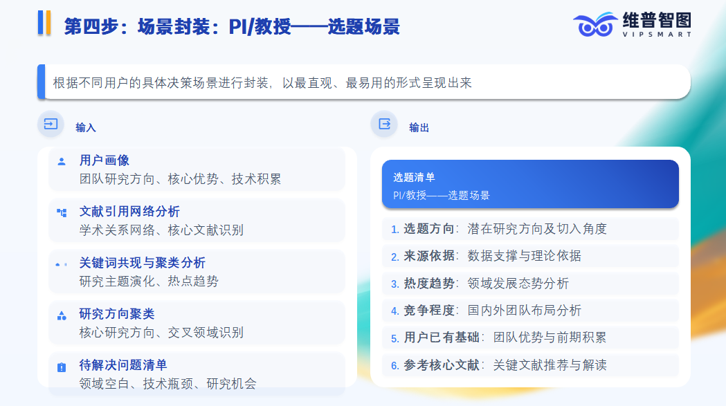选题场景.png 选题场景.png