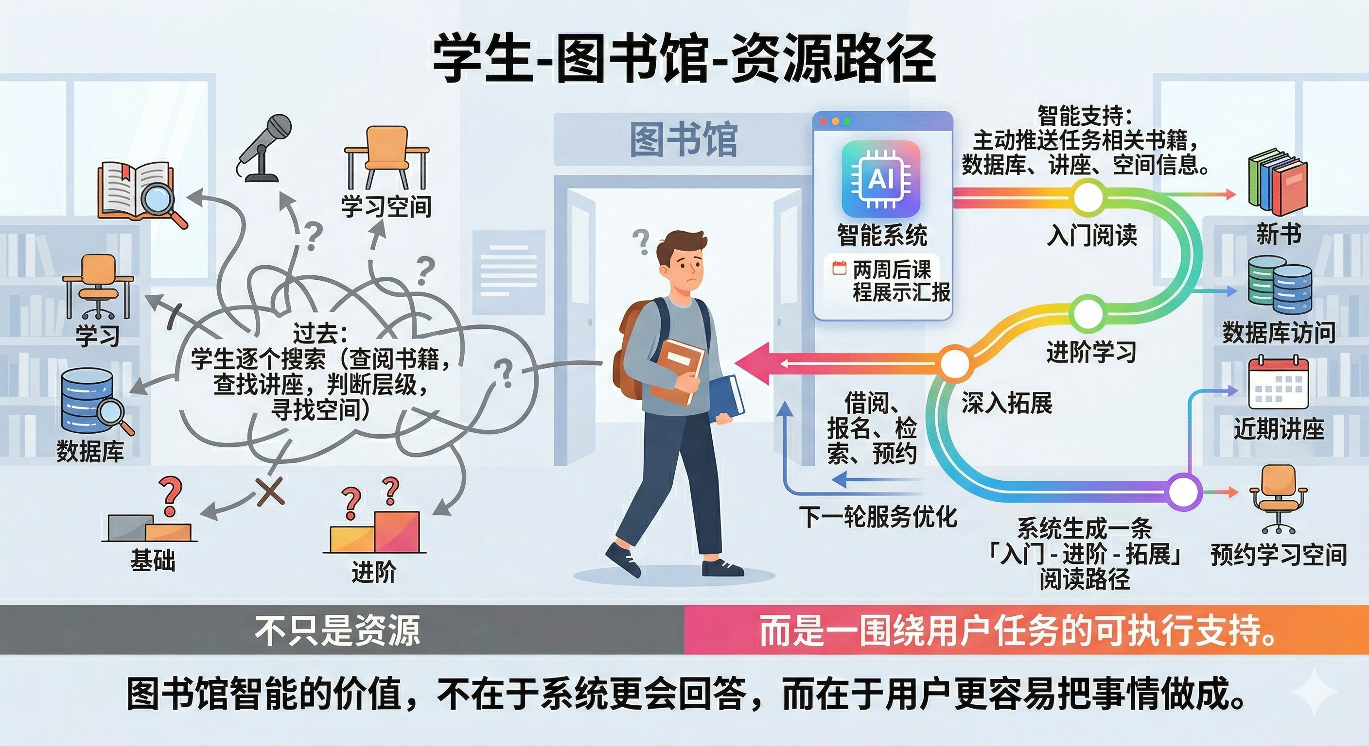 图书馆来支持我.png 图书馆来支持我.png
