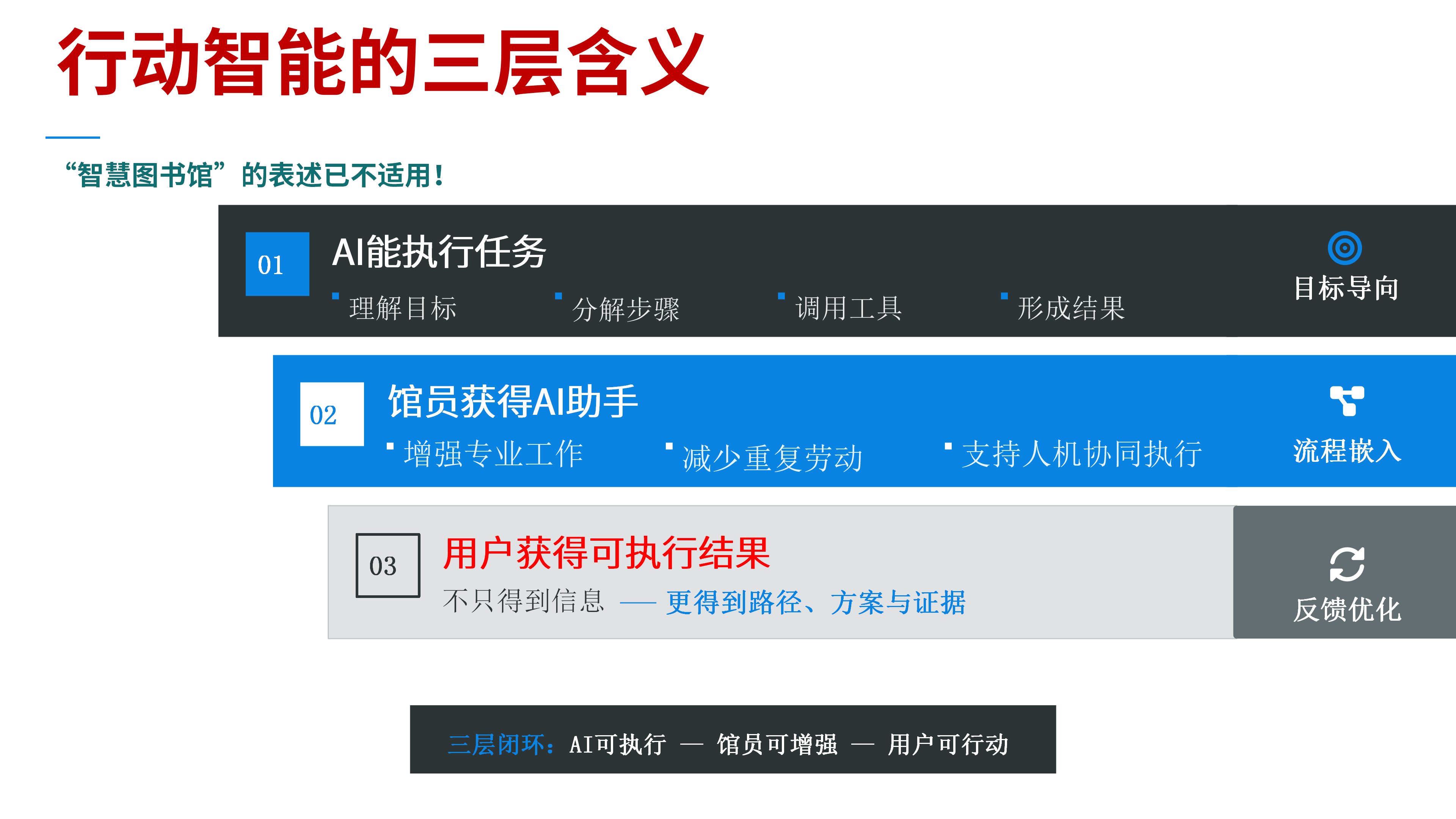 三层含义.png 三层含义.png