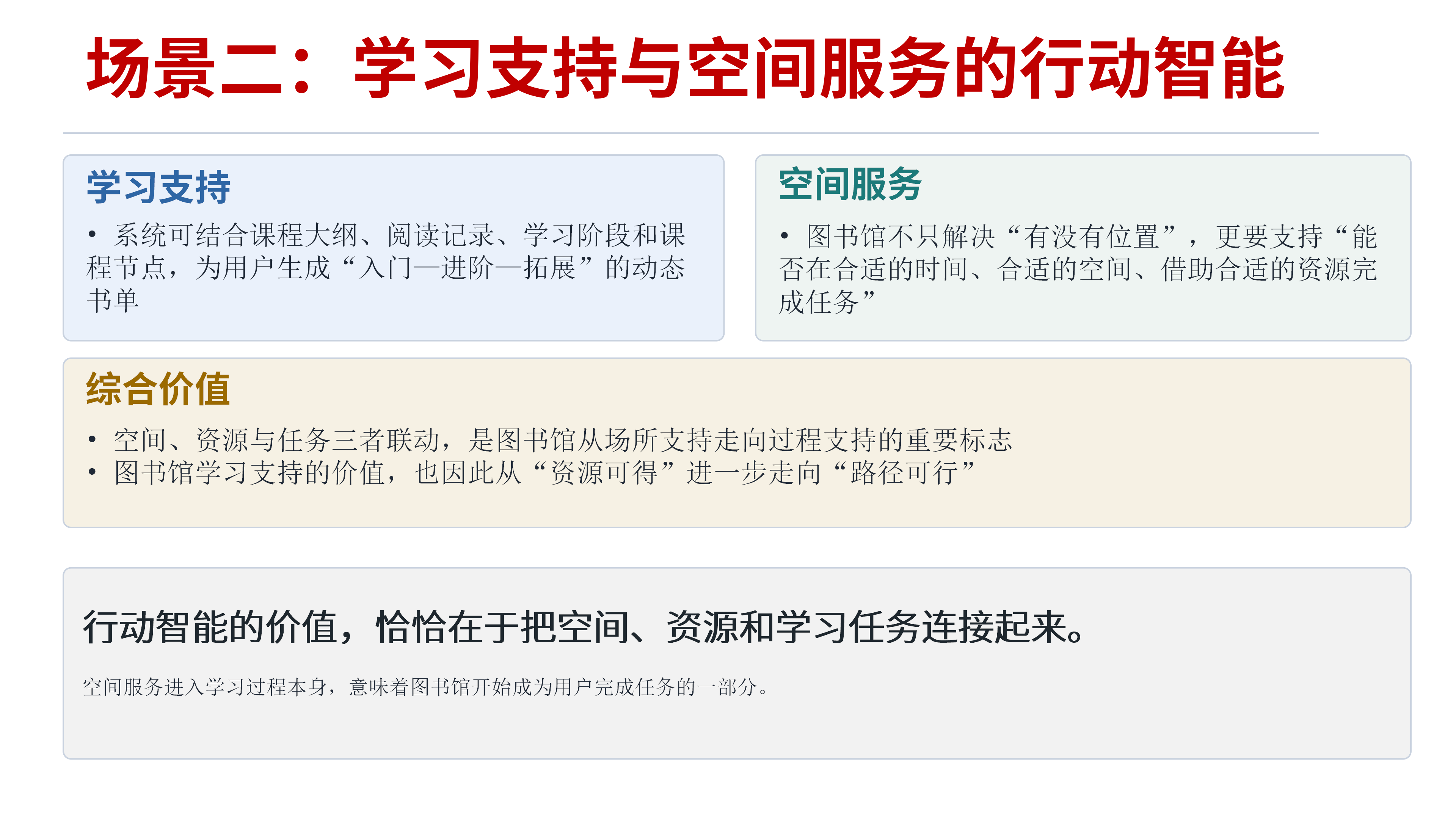 学习支持和空间服务.png 学习支持和空间服务.png