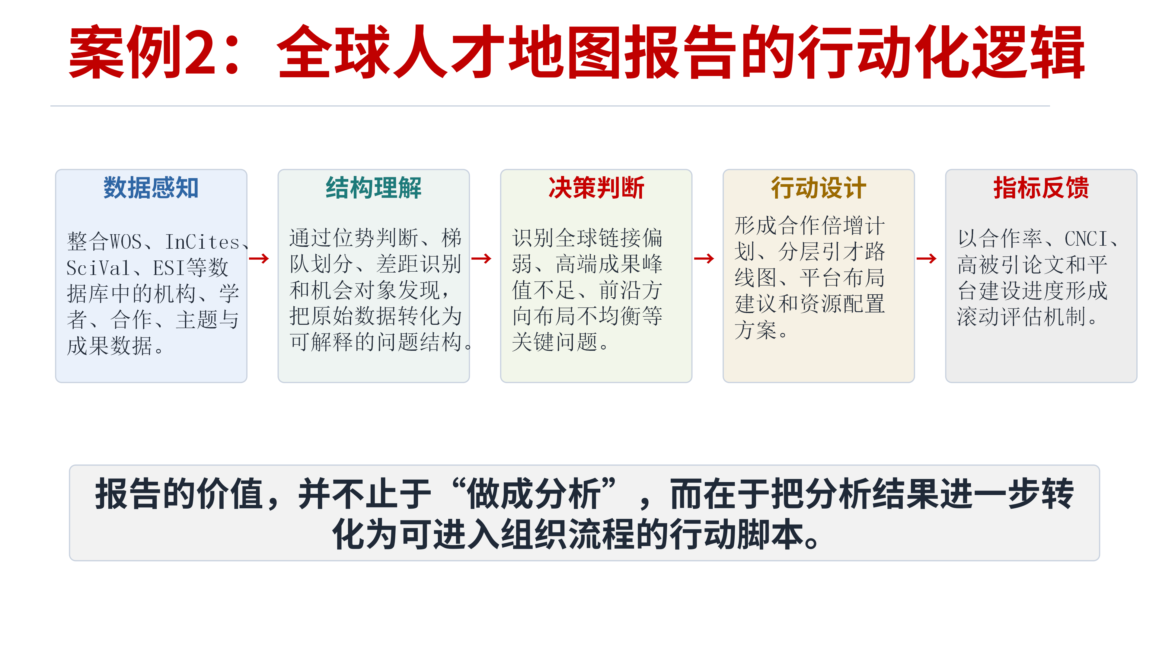 全球人才地图.png 全球人才地图.png