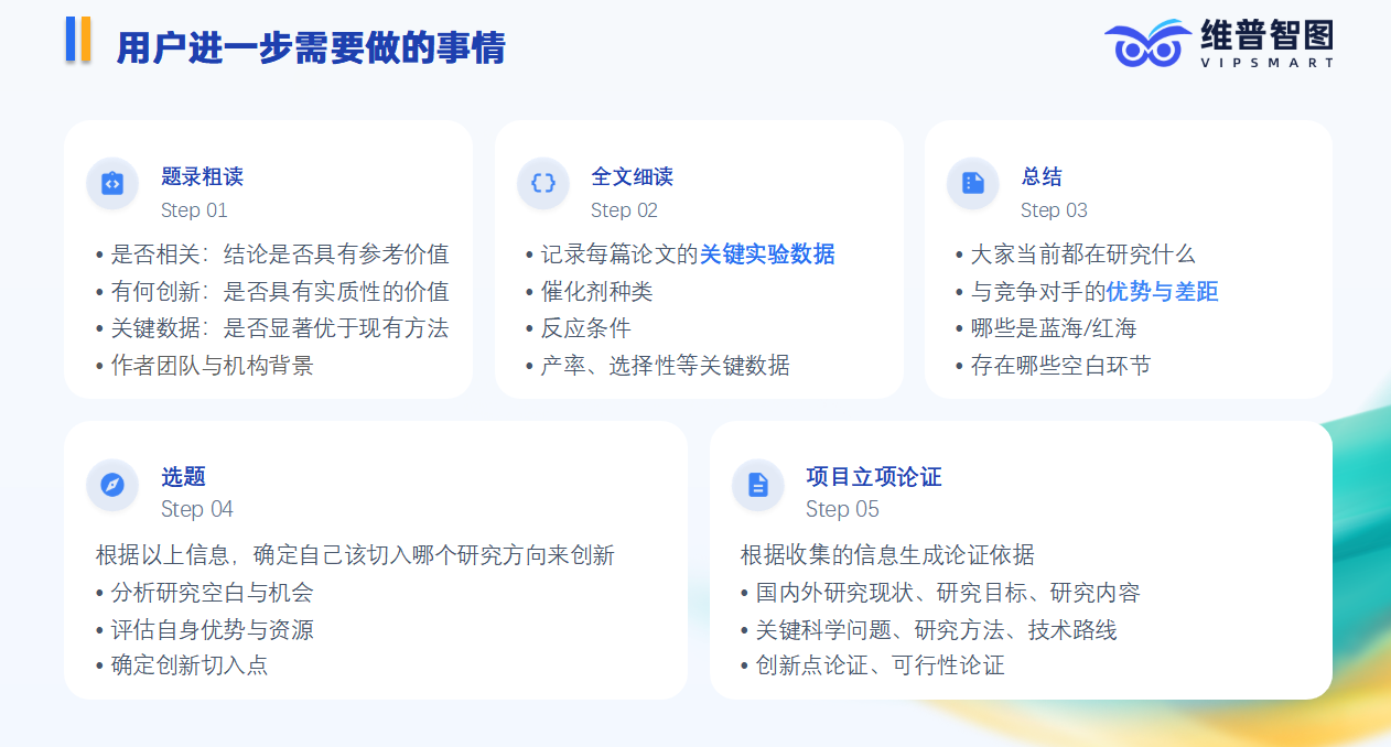 科研工作的部分流程.png 科研工作的部分流程.png