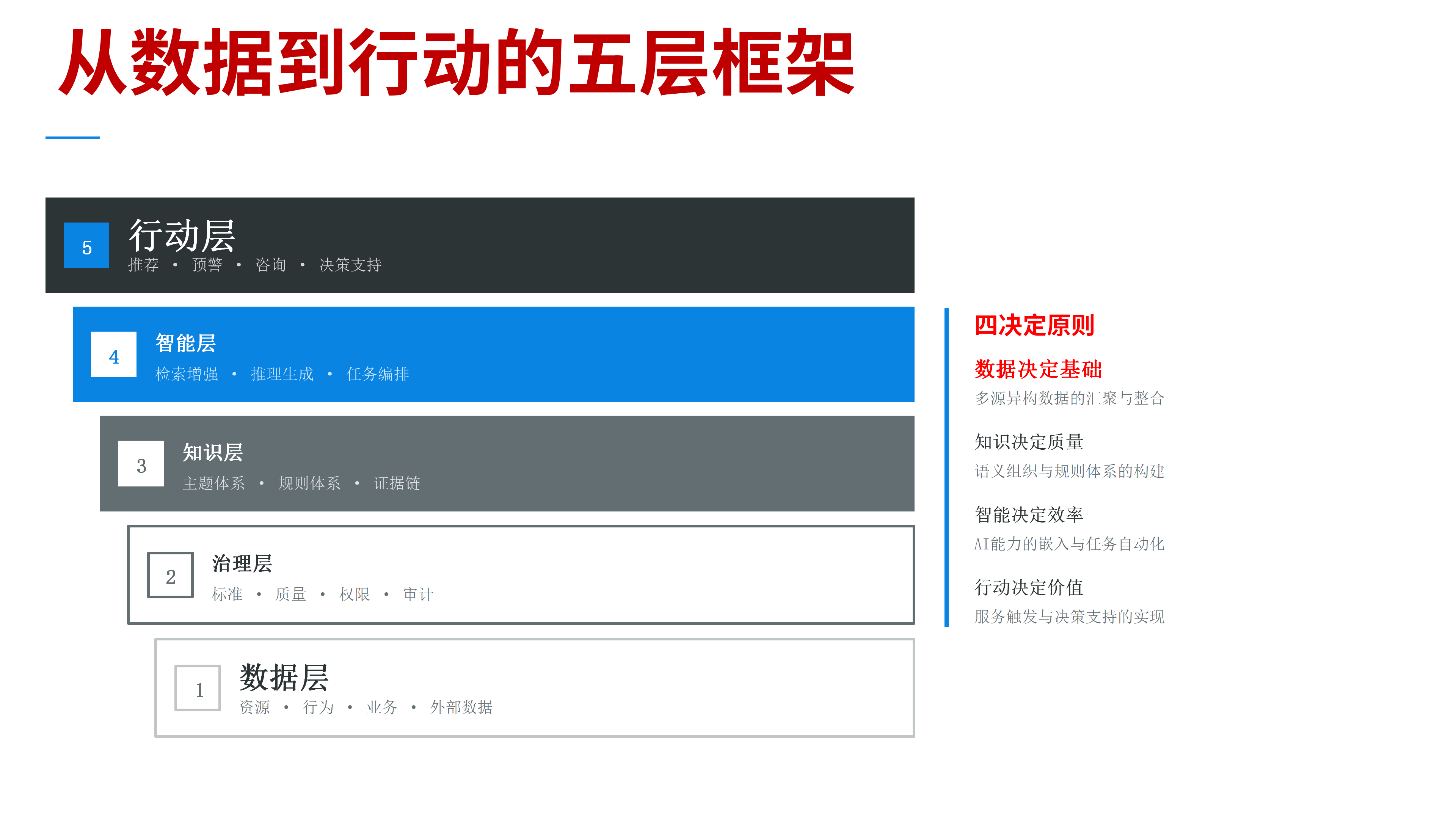 五层框架.png 五层框架.png