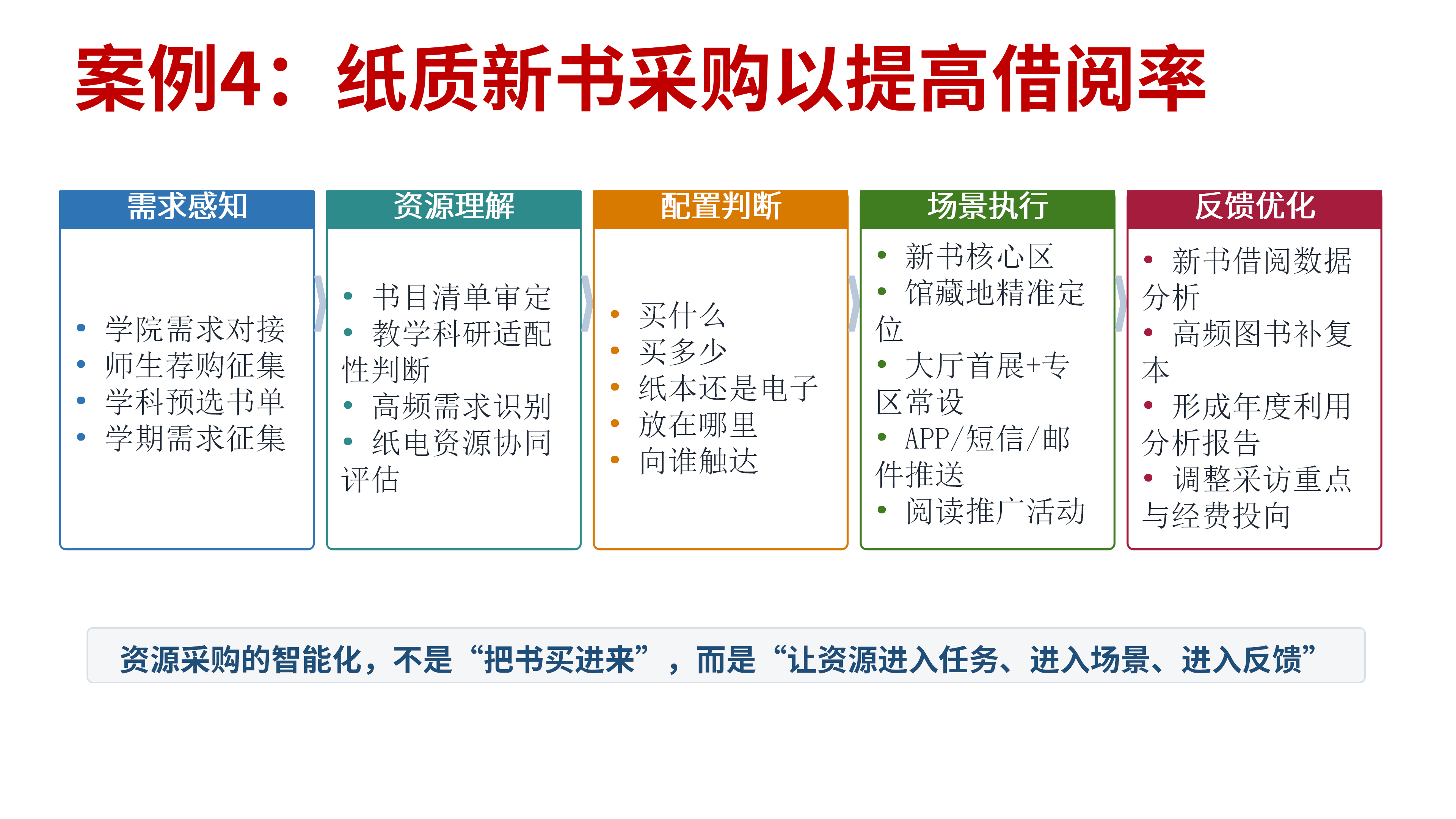 纸书采购.png 纸书采购.png